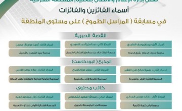 تعليم الشرقية يعلن المراكز الثلاث الفائزين والفائزات في مسابقة “المراسل الطموح”