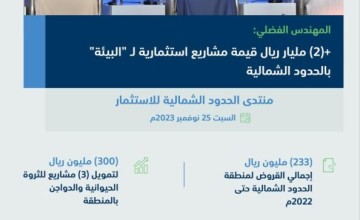 المهندس الفضلي: محفظة استثمارية تتجاوز ملياري ريال لمشاريع منظومة “البيئة” بالحدود الشمالية ولدينا فرص استثمارية تفوق التوقعات