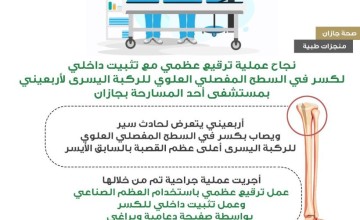 فريق جراحة العظام بمستشفى أحد المسارحة يجري عملية ترقيع عظمي لكسر  في السطح المفصلي للركبة اليسرى أعلى عظم القصبة بالساق اليسرى لمصاب أربعيني