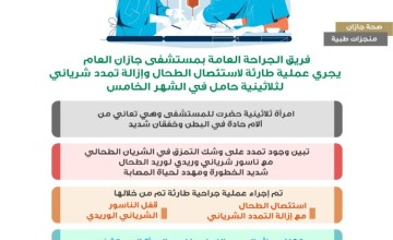 فريق الجراحة العامة بمستشفى جازان العام يجري عملية طارئة لاستئصال الطحال وإزالة تمدد شرياني لثلاثينية حامل في الشهر الخامس