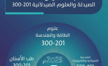 5 تخصصات بجامعة الجوف تدخل ضمن تصنيف شنغهاي العالمي 2023م