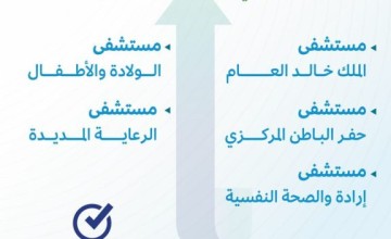 إجتياز مستشفيات تجمع حفر الباطن الصحي معايير السلامة الأساسية لسلامة المرضى من “سباهي”