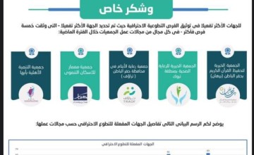 الجمعية الخيرية للرعاية الصحية تحصل على جائزة الجهات الأكثر تفعيلاً في توثيق الفرص التطوعية