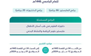 جامعة القصيم تعلن مواعيد التقديم على برامج الماجستير والدكتوراه للعام الجامعي 1446هـ