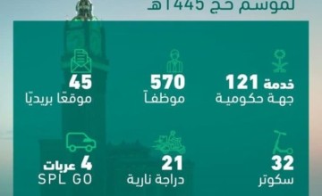البريد السعودي |سبل يواصل استعداداته لموسم حج 1445هـ