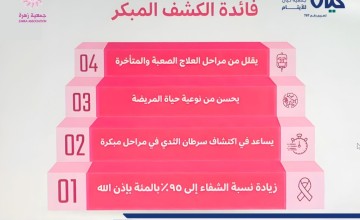 جمعية “كيان” للأيتام توعي مستفيديها بسرطان الثدي وأهمية الكشف المبكر