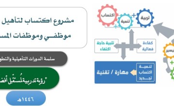شراكة مثمرة ومستمرة بين وقف تعظيم الوحيين والهيئة العامة للعناية بشؤون الحرمين