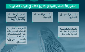 “التجارة”: تعزيز منظومة التشريعات بصدور وتطوير 5 أنظمة ولوائح في 2024