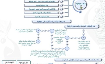“تعليم الجوف” يطلق جائزة الأمير فيصل بن نواف بن عبدالعزيز للتميز التعليمي والمؤسسي في دورتها الرابعة