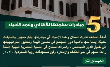 أمانة الطائف تشرك المجتمع بـ 5 مبادرات مجتمعية تطوعية للتنمية الحضرية