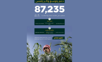 ريف السعودية: أكثر من 87 ألف مستفيد من الدعم.. وبرامجنا تُمكّن المرأة وتدعم الصيادين والمزارعين