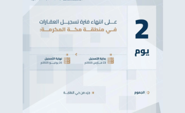 «العقار» تحذّر من قرب انتهاء مهلة التسجيل العيني لـ159 قطعة في حي النقابة بالجموم