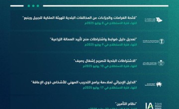«منصة استطلاع» تطرح 21 مشروعًا اقتصاديًا وتنمويًا بالتعاون مع 14 جهة حكومية
