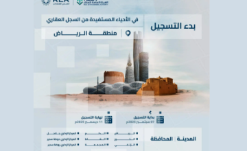 السجل العقاري يعلن بدء التسجيل العيني لـ«214 ألف قطعة عقارية» في «الرياض» و«الشرقية»