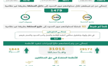 الداخلية: ضبط أكثر من 18 ألف مخالف لأنظمة الإقامة والعمل وأمن الحدود خلال أسبوع