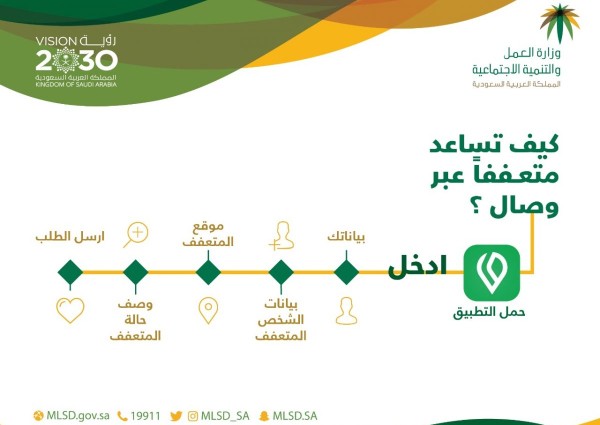 وزارة العمل والتنمية الاجتماعية: تطبيق وصال لخدمة الأسر المتعففة والقضاء على الممارسات الخاطئة مثل نشر بيانات المحتاجين أو تصويرهم