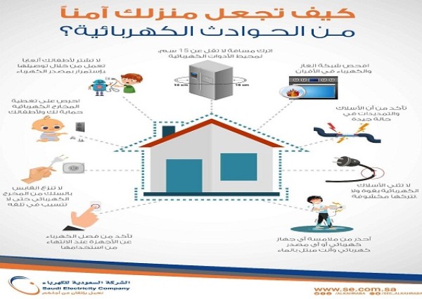 “السعودية للكهرباء”: الإجراءات الاحترازية للسلامة تحمي منازلكم من الحوادث الكهربائية