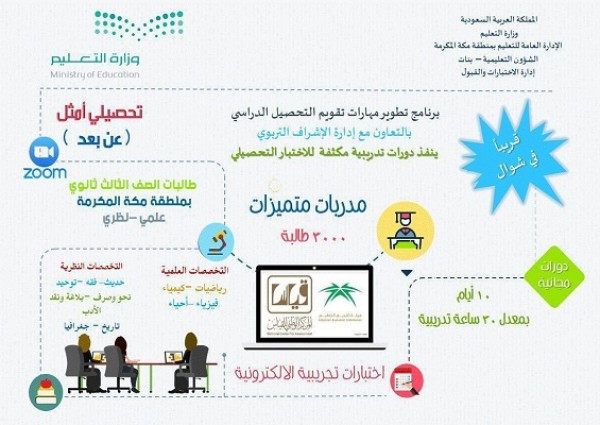 تعليم مكة يعتزم تدريب 3000 طالبة بدورات مكثفة للاختبار التحصيلي