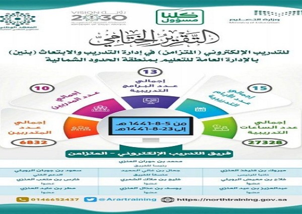 اختتام إدارة التدريب والابتعاث للبنين بالحدود الشمالية البرامج التدريبية عبر منصة “المتزامن”