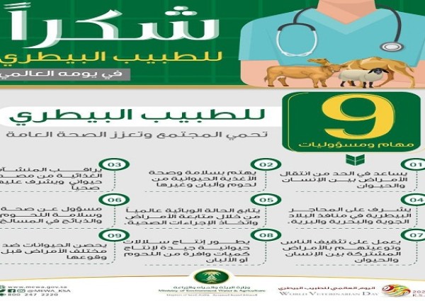 في اليوم العالمي له.. “البيئة”: الطبيب البيطري هو خط الدفاع الأول ضد الأمراض المشتركة بين الإنسان والحيوان