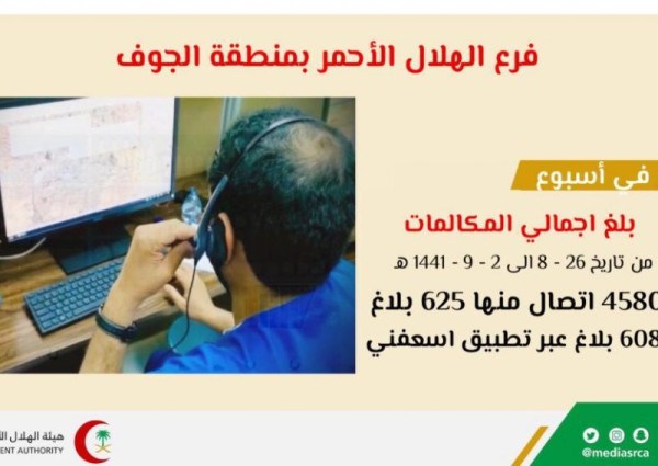 997 بالجوف يستقبل ما يفوق 4500 إتصال خلال إسبوع