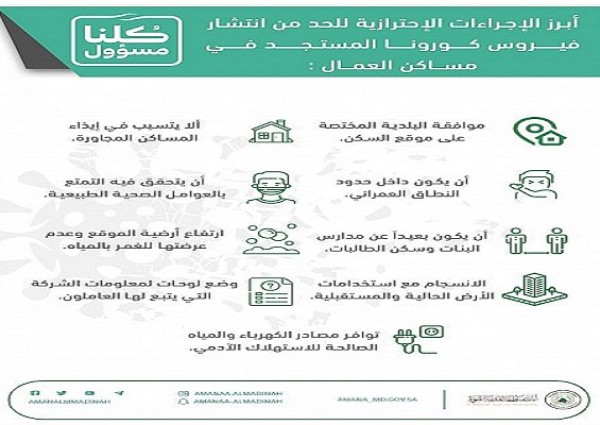 أمانة المدينة تعلن عن أبرز الاحترازات التي اتخذتها في مساكن العمال للحد من انتشار فيروس كورونا