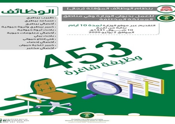 “البيئة” تعلن عن توفر 453 وظيفة شاغرة للرجال بنظام الوظائف المؤقتة