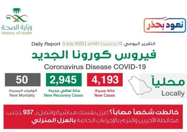 الكشف عن توزيع حالات الإصابة الجديدة بفيروس كورونا في جميع المناطق والمدن بالمملكة