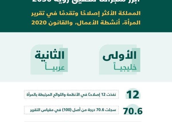 التجارة: تقدم كبير للمملكة في المؤشرات الدولية لبيئة الأعمال والتنافسية