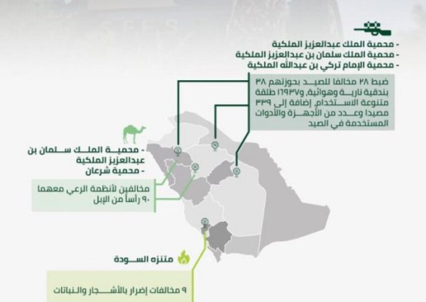 القوات الخاصة للأمن البيئي تضبط 28 مخالفا لأنظمة الصيد وبحوزتهم 38 بندقية نارية