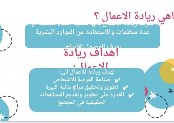 اليوم العالمي لريادة الأعمال في مدرسة مواهب المملكة الابتدائية