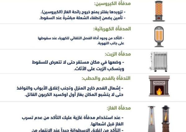 الدفاع المدني يدعو لـ”أخذ الحيطة والحذر” عند استخدام وسائل التدفئة