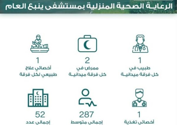 مستشفى ينبع العام  يُنفذ  5388 زيارة منزلية للمرضى