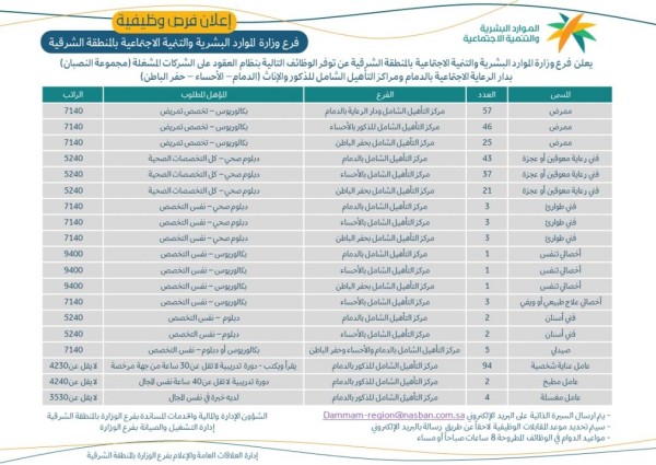 إعلان فرص وظيفية: فرع وزارة الموارد البشرية والتنمية الاجتماعية بالمنطقة الشرقية