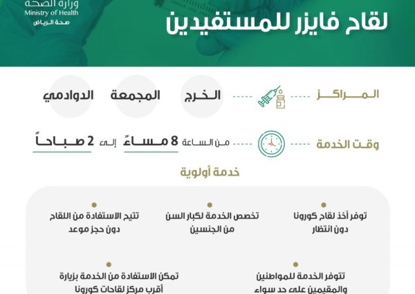 “صحة الرياض” تواصل تقديم خدماتها للمستفيدين في مراكز اللقاح المعتمدة للقاح فايزر في الخرج والمجمعة والدوادمي
