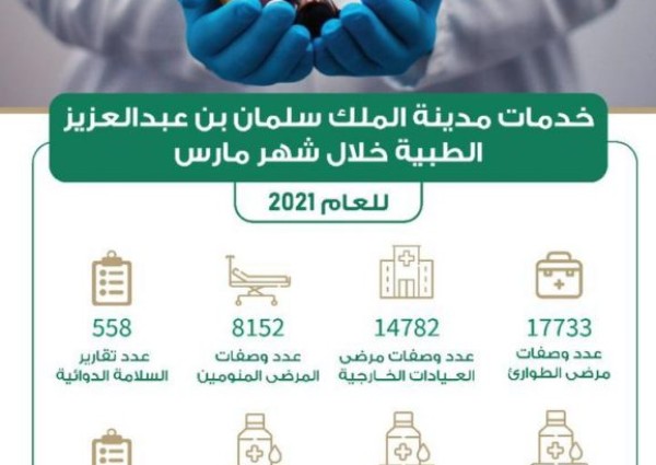 الخدمات التي تقدمها مدينة الملك سلمان بن عبدالعزيز الطبية