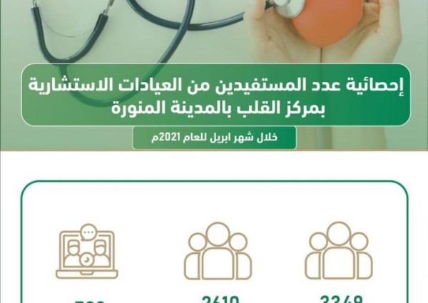 مركز القلب بالمدينة المنورة يقدم خدماته لـ 3349 مستفيدا خلال شهر إبريل