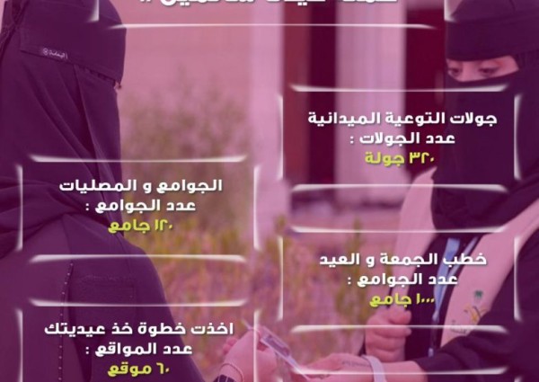 300 ألف مستفيد و 200 متطوع في حملة “عيدنا سالمين “بالجوف