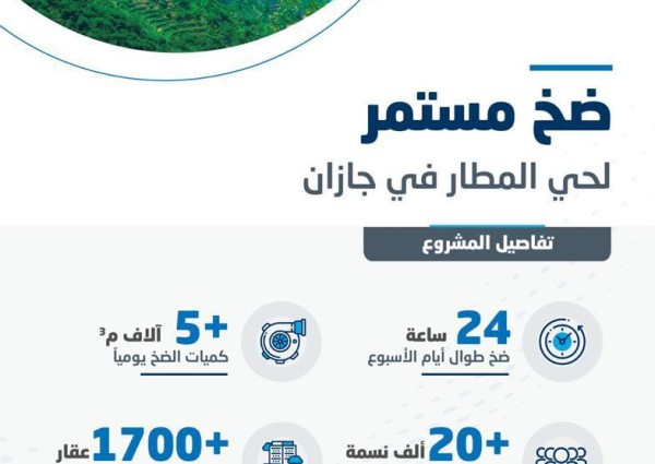 مياه جازان تنجح في تطبيق مبادرة الضخ المستمر لحي المطار بجازان..