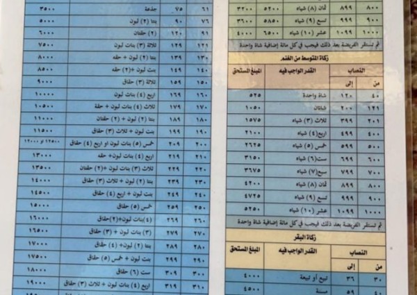 وصول عاملة جباية زكاة بهيمة الأنعام إلى تبوك