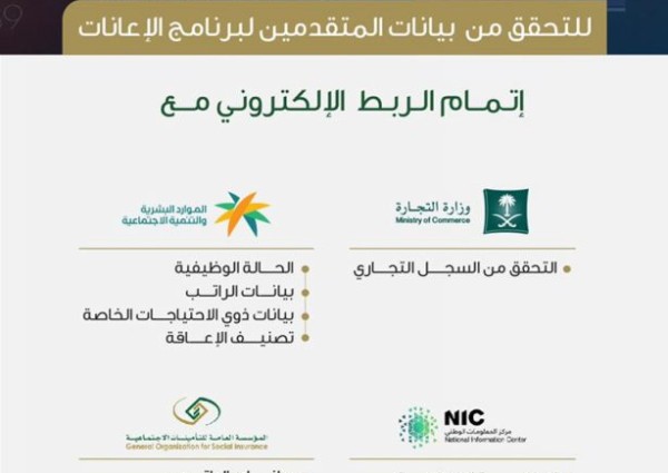 “البيئة” تطلق الربط الإلكتروني مع 6 جهات حكومية لخدمة المستفيدين من “الإعانات الزراعية”