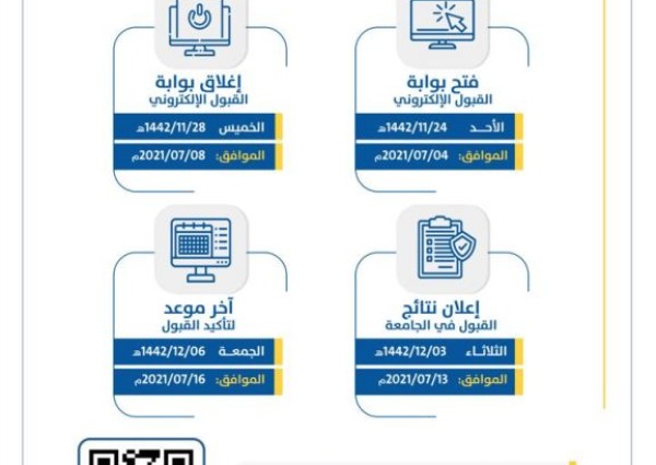 جامعة حائل تواصل استقبال طلبات القبول الإلكتروني لمرحلتي البكالوريوس والدبلوم، الذي يستمر حتى يوم الخميس القادم.