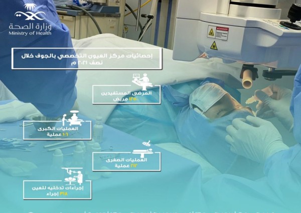 1250 مستفيداً من مركز العيون التخصصي بالجوف