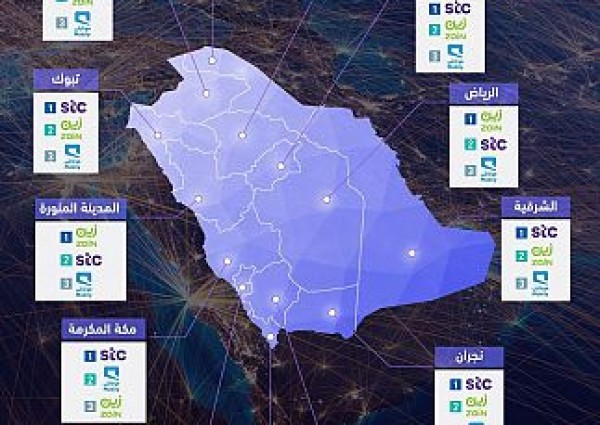 “هيئة الاتصالات” تكشف عن متوسط سرعات الإنترنت لمقدمي خدمات الاتصالات في المملكة