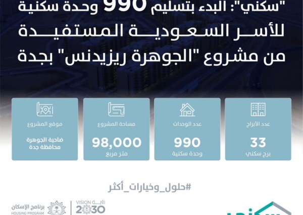 “سكني”: بدء تسليم 990 وحدة سكنية للأسر السعودية المستفيدة في مشروع الجوهرة ريزيدنس بجدة