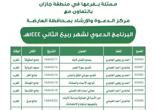 الشؤون الإسلامية في جازان تطلق البرنامج الدعوي لشهر ربيع ثاني بدعوة العارضة