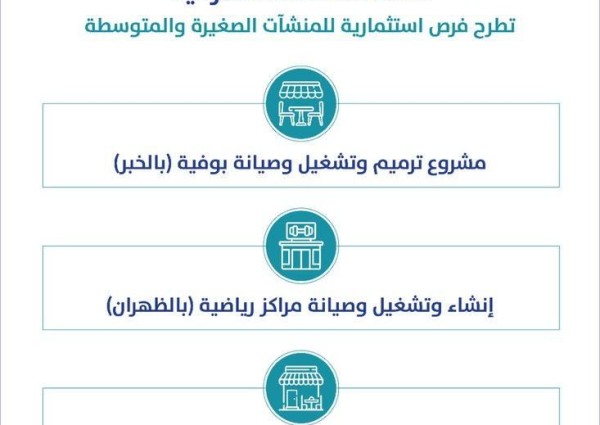 أمانة الشرقية تطرح مجموعة من الفرص الاستثمارية بالتعاون مع “منشآت”