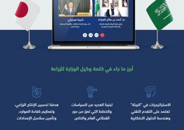 “البيئة” تؤكد أهمية التقنية والحلول الابتكارية في تحقيق مستهدفات الأمن الغذائي في المملكة