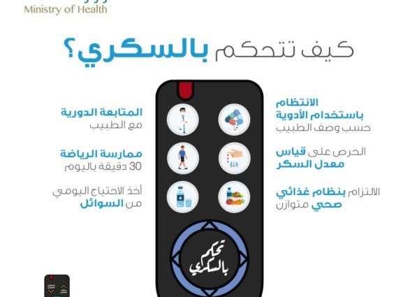 مستشفى  الملك فهد يقيم حملة توعوية لمكافحة الأمراض المزمنة خلال شهر يناير ٢٠٢٣م