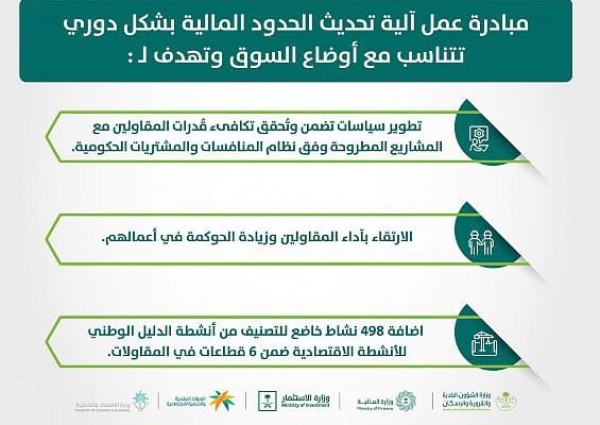 البلدية والإسكان: مبادرة تحديث الحدود المالية تسهم في تكافئ قدرات المقاولين مع المشاريع المطروحة